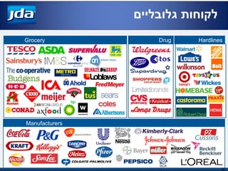 ‫גלובליים‬ ‫לקוחות‬
HardlinesGrocery
Manufacturers
Drug
 
