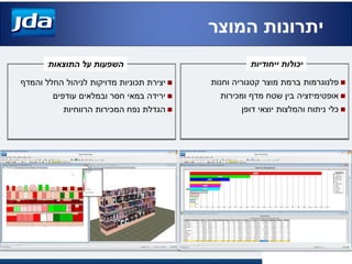 ‫המוצר‬ ‫יתרונות‬
‫והמדף‬ ‫החלל‬ ‫לניהול‬ ‫מדויקות‬ ‫תכוניות‬ ‫יצירת‬
‫עודפים‬ ‫ובמלאים‬ ‫חסר‬ ‫במאי‬ ‫ירידה‬
‫הרווחיות‬ ‫המכירות‬ ‫נפח‬ ‫הגדלת‬
‫התוצאות‬ ‫על‬ ‫השפעות‬
‫פלנוגרמות‬‫וחנות‬ ‫קטגוריה‬ ‫מוצר‬ ‫ברמת‬
‫ומכירות‬ ‫מדף‬ ‫שטח‬ ‫בין‬ ‫אופטימיזציה‬
‫דופן‬ ‫יוצאי‬ ‫והמלצות‬ ‫ניתוח‬ ‫כלי‬
‫ייחודיות‬ ‫יכולות‬
 