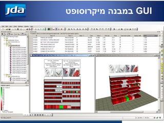 GUI‫מיקרוסופט‬ ‫במבנה‬
 