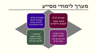 ‫מסייע‬ ‫לימודי‬ ‫מערך‬
‫מתנדבים‬‫ופו‬"‫ש‬–
‫הוראה‬ ‫מערכת‬
‫בסיוע‬ ‫פרטנית‬
‫מתנדבים‬ ‫מורים‬
‫מערכת‬‫לב‬"‫מ‬
‫מעבר‬ ‫תגבור‬
‫הלימודים‬ ‫לשעות‬
"‫מרתונים‬"–
‫שעות‬ ‫תגבור‬
‫מרוכזות‬ ‫לימוד‬
‫בגרויות‬ ‫לקראת‬
‫למידה‬ ‫מרכז‬
‫שוטף‬ ‫לתגבור‬
‫ע‬"‫ע‬ ‫צרכים‬ ‫פ‬"‫ח‬
‫הורים‬ ‫כספי‬
 