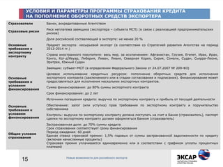 УСЛОВИЯ И ПАРАМЕТРЫ ПРОГРАММЫ СТРАХОВАНИЯ КРЕДИТА
НА ПОПОЛНЕНИЕ ОБОРОТНЫХ СРЕДСТВ ЭКСПОРТЕРА
Страхователи Банки, аккредитованные Агентством
Страховые риски
Риск неплатежа заемщика (экспортера – субъекта МСП) (в связи с реализацией предпринимательских
рисков)
Основные
требования к
экспортному
контракту
Доля российской составляющей в экспорте: не менее 20 %
Предмет экспорта: несырьевой экспорт (в соответствии со Стратегией развития Агентства на период
2012-2014 гг.)
Страна иностранного покупателя: весь мир, за исключением: Афганистан, Грузия, Египет, Ирак, Иран,
Конго, Кот-д’Ивуар, Либерия, Ливан, Ливия, Северная Корея, Сирия, Сомали, Судан, Сьерра-Леоне,
Эритрея, Южный Судан
Основные
требования к
условиям
финансирования
Заемщик: субъект-МСП (в определении Федерального Закона от 24.07.2007 № 209-ФЗ)
Целевое использование кредитных ресурсов: пополнение оборотных средств для исполнения
экспортного контракта (заключенного или в стадии согласования и подписания). Финансирование может
предоставляться для исполнения нескольких экспортных контрактов.
Сумма финансирования: до 80% суммы экспортного контракта
Срок финансирования: до 2 лет
Источники погашения кредита: выручка по экспортному контракту и прибыль от текущей деятельности
Основные
требования к
условиям
финансирования
Обеспечение: залог (или уступка) прав требования по экспортному контракту и поручительство
собственника
Контроль: выручка по экспортному контракту должна поступать на счет в Банке (страхователь), паспорт
сделки по экспортному контракту должен оформляться Банком (страхователь)
Общие условия
страхования
Застрахованная доля: до 70% суммы кредита
Срок страхования соответствует сроку финансирования
Период ожидания: 60 дней
Единая ставка страховой премии: 1,5% годовых от суммы застрахованной задолженности по кредиту
(включая начисленные проценты)
Страховая премия уплачивается единовременно или в соответствии с графиком уплаты процентных
платежей
15 Новые возможности для российского экспорта
 