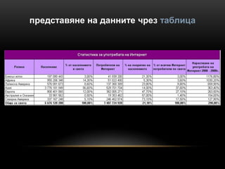 представяне на данните чрез таблица
 
