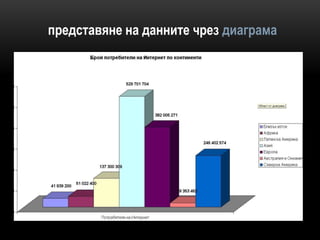 представяне на данните чрез диаграма
 