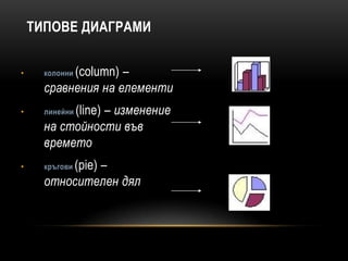 ТИПОВЕ ДИАГРАМИ
• колонни (column) –
сравнения на елементи
• линейни (line) – изменение
на стойности във
времето
• кръгови (pie) –
относителен дял
 