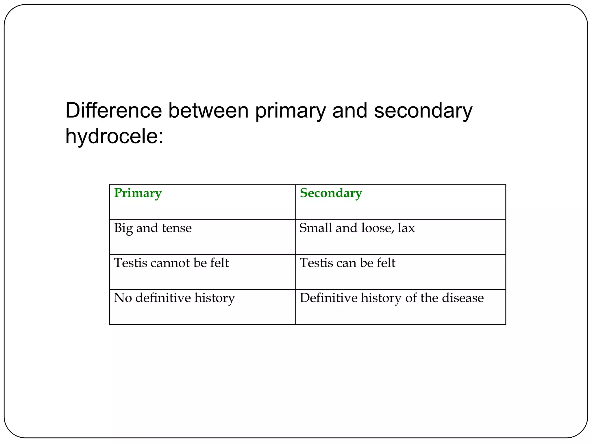 Difference between primary and secondary
hydrocele:
Primary Secondary
Big and tense Small and loose, lax
Testis cannot be felt Testis can be felt
No definitive history Definitive history of the disease
 