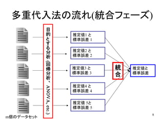 多重代入法の書き方 公開用 | PPT