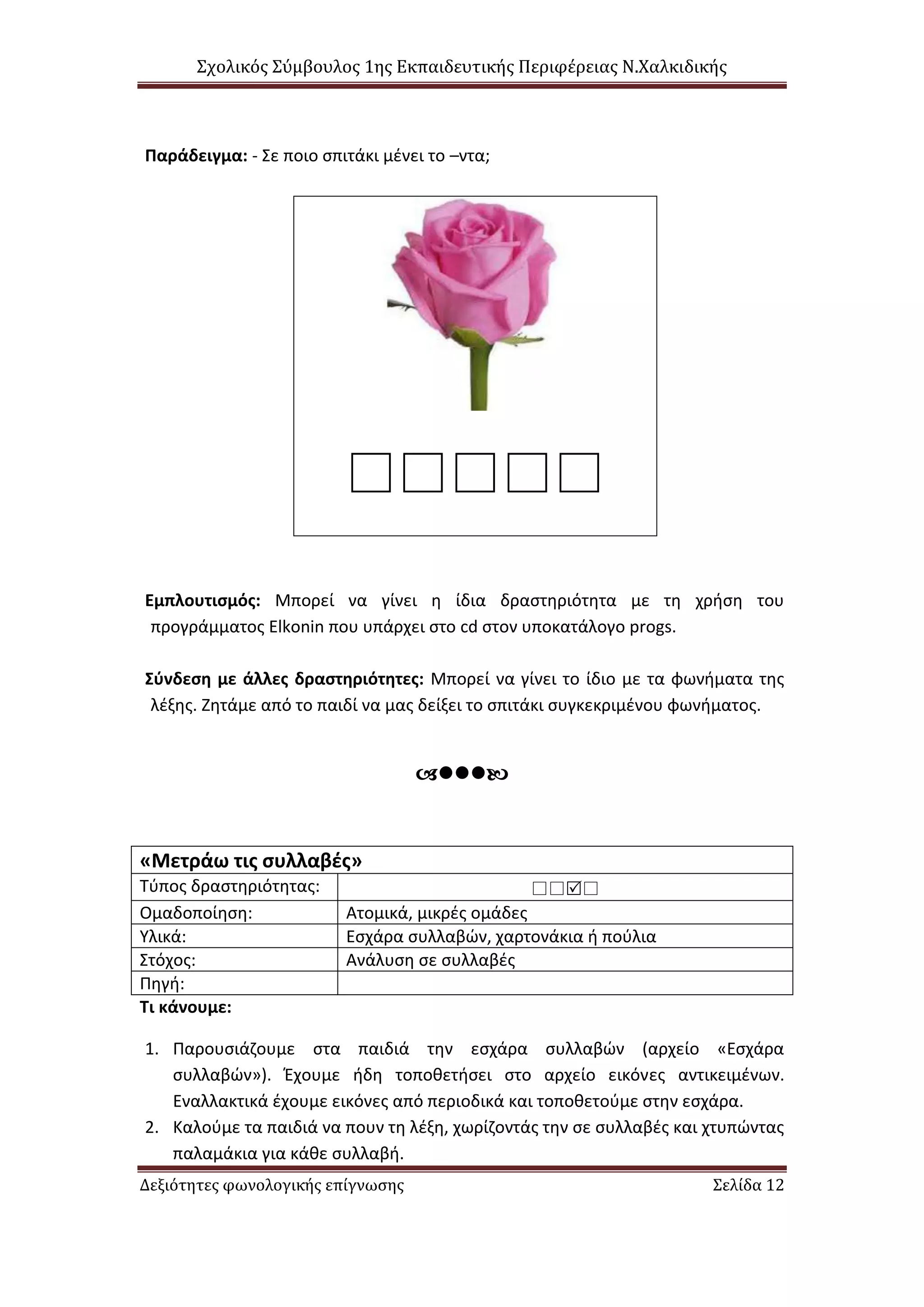 Σχολικός Σύμβουλος 1ης Εκπαιδευτικής Περιφέρειας Ν.Χαλκιδικής
Δεξιότητες φωνολογικής επίγνωσης Σελίδα 12
Παράδειγμα: - Σε ποιο σπιτάκι μένει το –ντα;

Εμπλουτισμός: Μπορεί να γίνει η ίδια δραστηριότητα με τη χρήση του
προγράμματος Elkonin που υπάρχει στο cd στον υποκατάλογο progs.
Σύνδεση με άλλες δραστηριότητες: Μπορεί να γίνει το ίδιο με τα φωνήματα της
λέξης. Ζητάμε από το παιδί να μας δείξει το σπιτάκι συγκεκριμένου φωνήματος.

«Μετράω τις συλλαβές»
Τύπος δραστηριότητας: 
Ομαδοποίηση: Ατομικά, μικρές ομάδες
Υλικά: Εσχάρα συλλαβών, χαρτονάκια ή πούλια
Στόχος: Ανάλυση σε συλλαβές
Πηγή:
Τι κάνουμε:
1. Παρουσιάζουμε στα παιδιά την εσχάρα συλλαβών (αρχείο «Εσχάρα
συλλαβών»). Έχουμε ήδη τοποθετήσει στο αρχείο εικόνες αντικειμένων.
Εναλλακτικά έχουμε εικόνες από περιοδικά και τοποθετούμε στην εσχάρα.
2. Καλούμε τα παιδιά να πουν τη λέξη, χωρίζοντάς την σε συλλαβές και χτυπώντας
παλαμάκια για κάθε συλλαβή.
 