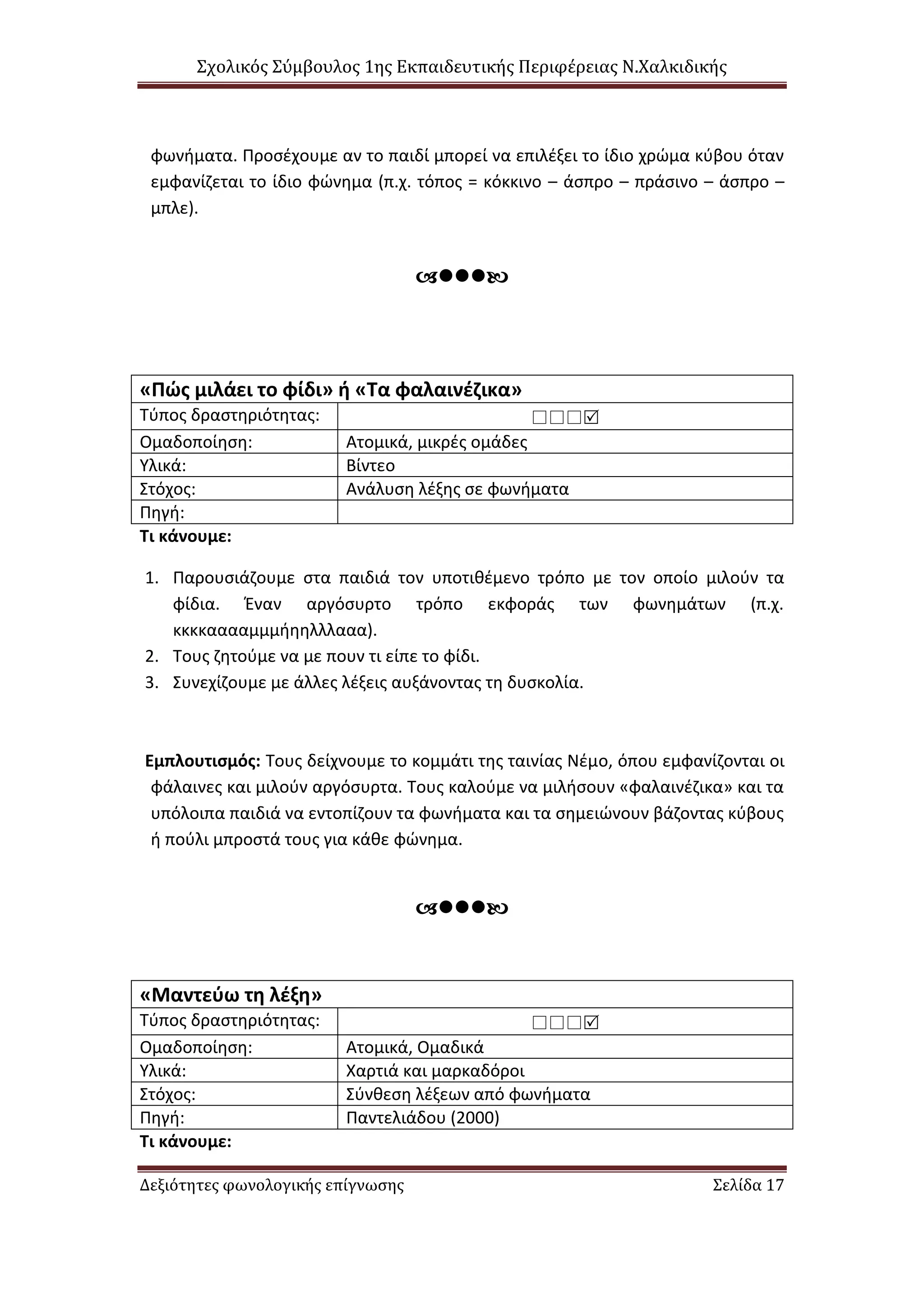 Σχολικός Σύμβουλος 1ης Εκπαιδευτικής Περιφέρειας Ν.Χαλκιδικής
Δεξιότητες φωνολογικής επίγνωσης Σελίδα 17
φωνήματα. Προσέχουμε αν το παιδί μπορεί να επιλέξει το ίδιο χρώμα κύβου όταν
εμφανίζεται το ίδιο φώνημα (π.χ. τόπος = κόκκινο – άσπρο – πράσινο – άσπρο –
μπλε).

«Πώς μιλάει το φίδι» ή «Τα φαλαινέζικα»
Τύπος δραστηριότητας: 
Ομαδοποίηση: Ατομικά, μικρές ομάδες
Υλικά: Βίντεο
Στόχος: Ανάλυση λέξης σε φωνήματα
Πηγή:
Τι κάνουμε:
1. Παρουσιάζουμε στα παιδιά τον υποτιθέμενο τρόπο με τον οποίο μιλούν τα
φίδια. Έναν αργόσυρτο τρόπο εκφοράς των φωνημάτων (π.χ.
κκκκααααμμμήηηλλλααα).
2. Τους ζητούμε να με πουν τι είπε το φίδι.
3. Συνεχίζουμε με άλλες λέξεις αυξάνοντας τη δυσκολία.
Εμπλουτισμός: Τους δείχνουμε το κομμάτι της ταινίας Νέμο, όπου εμφανίζονται οι
φάλαινες και μιλούν αργόσυρτα. Τους καλούμε να μιλήσουν «φαλαινέζικα» και τα
υπόλοιπα παιδιά να εντοπίζουν τα φωνήματα και τα σημειώνουν βάζοντας κύβους
ή πούλι μπροστά τους για κάθε φώνημα.

«Μαντεύω τη λέξη»
Τύπος δραστηριότητας: 
Ομαδοποίηση: Ατομικά, Ομαδικά
Υλικά: Χαρτιά και μαρκαδόροι
Στόχος: Σύνθεση λέξεων από φωνήματα
Πηγή: Παντελιάδου (2000)
Τι κάνουμε:
 