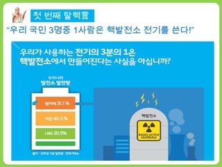 *참여하는 분들에게는 절전키트(행복한 전기를 위한 안내서+LED전구+절전체크표)
를 보내드립니다.
첫 번째 탈핵言
“우리 국민 3명중 1사람은 핵발전소 전기를 쓴다!”
 