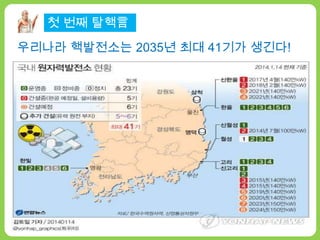 첫 번째 탈핵言
우리나라 핵발전소는 2035년 최대 41기가 생긴다!
 