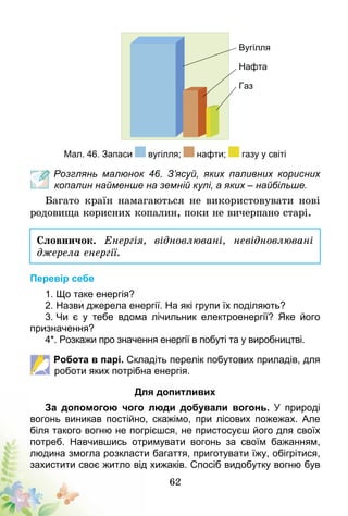62
Мал. 46. Запаси вугілля; нафти; газу у світі
Розглянь малюнок 46. З’ясуй, яких паливних корисних
копалин найменше на земній кулі, а яких – найбільше.
Багато країн намагаються не використовувати нові
родовища корисних копалин, поки не вичерпано старі.
Словничок. Енергія, відновлювані, невідновлюва­ні
джерела енергії.
Перевір себе
1. Що таке енергія?
2. Назви джерела енергії. На які групи їх поділяють?
3. Чи є у тебе вдома лічильник електроенергії? Яке його
призначення?
4*. Розкажи про значення енергії в побуті та у виробництві.
Робота в парі. Складіть перелік побутових приладів, для
роботи яких потрібна енергія.
Для допитливих
За допомогою чого люди добували вогонь. У природі
вогонь виникав постійно, скажімо, при лісових пожежах. Але
біля такого вогню не погрієшся, не пристосуєш його для своїх
потреб­. Навчившись отримувати вогонь за своїм бажанням,
людина змогла розкласти багаття, приготувати їжу, обігрітися,
захистити своє житло від хижаків. Спосіб видобутку вогню був
Вугілля
Нафта
Газ
 