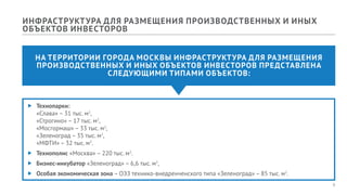 9
ИНФРАСТРУКТУРА ДЛЯ РАЗМЕЩЕНИЯ ПРОИЗВОДСТВЕННЫХ И ИНЫХ
ОБЪЕКТОВ ИНВЕСТОРОВ
ff Технопарки:
«Слава» – 31 тыс. м2
,
«Строгино» – 17 тыс. м2
,
«Мосгормаш» – 33 тыс. м2
,
«Зеленоград – 35 тыс. м2
,
«МФТИ» – 32 тыс. м2
.
ff Технополис «Москва» – 220 тыс. м2
.
ff Бизнес-инкубатор «Зеленоград» – 6,6 тыс. м2
,
ff Особая экономическая зона – ОЭЗ технико-внедренченского типа «Зеленоград» – 85 тыс. м2
.
НА ТЕРРИТОРИИ ГОРОДА МОСКВЫ ИНФРАСТРУКТУРА ДЛЯ РАЗМЕЩЕНИЯ
ПРОИЗВОДСТВЕННЫХ И ИНЫХ ОБЪЕКТОВ ИНВЕСТОРОВ ПРЕДСТАВЛЕНА
СЛЕДУЮЩИМИ ТИПАМИ ОБЪЕКТОВ:
 