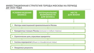 3
ff Факторы инвестиционной привлекательности Москвы
ff Конкурентные позиции Москвы (сильные и слабые стороны)
ff Стратегические цели, отраслевые приоритеты
ff Система мероприятий (общие и специфические меры)
ff Ожидаемые результаты
ИНВЕСТИЦИОННАЯ СТРАТЕГИЯ ГОРОДА МОСКВЫ НА ПЕРИОД
ДО 2025 ГОДА
УСЛОВИЯ ВЕДЕНИЯ
БИЗНЕСА
ПОТЕНЦИАЛЬНЫЕ
ВОЗМОЖНОСТИ
ДЛЯ БИЗНЕСА
МЕСТО
ДЛЯ ЖИЗНИ
 