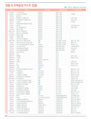 생활 속 유해물질 가이드북