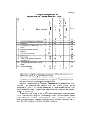 "Методы развития организации". Пригожин