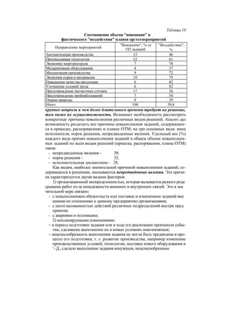"Методы развития организации". Пригожин
