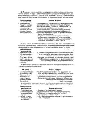 "Методы развития организации". Пригожин