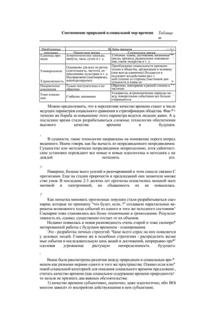 "Методы развития организации". Пригожин
