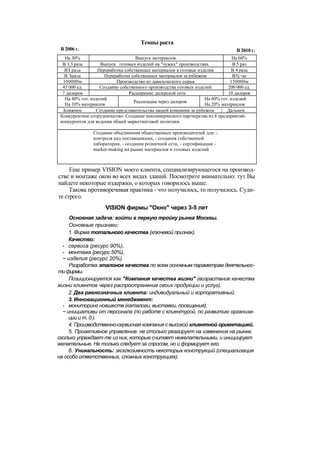 "Методы развития организации". Пригожин