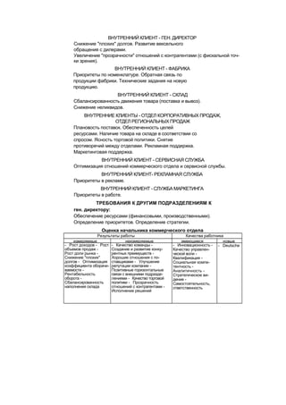 "Методы развития организации". Пригожин