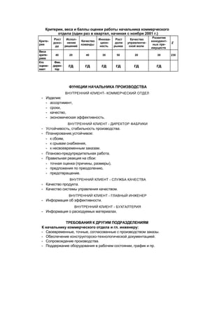 "Методы развития организации". Пригожин