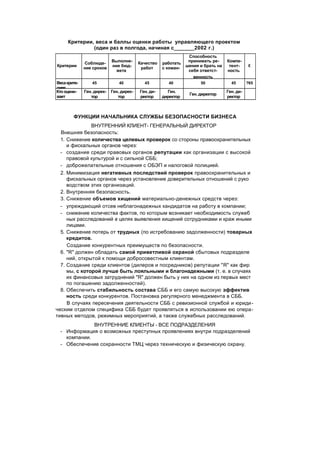 "Методы развития организации". Пригожин
