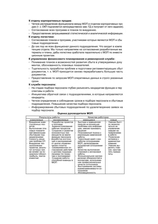 "Методы развития организации". Пригожин
