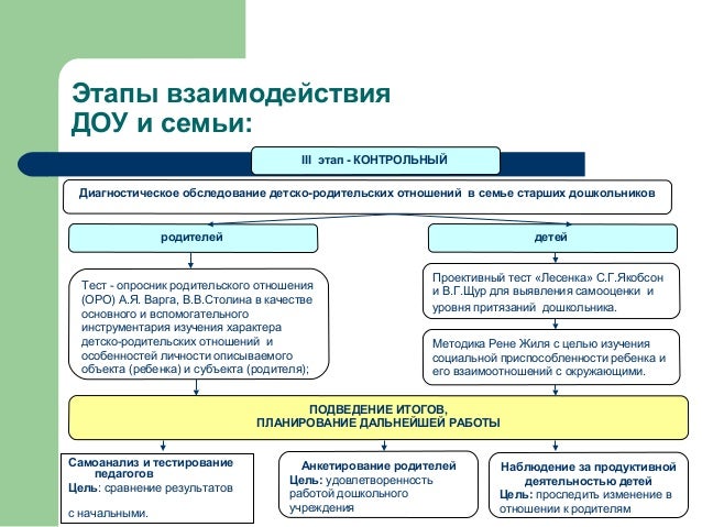 Схема возможностей