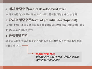  실제 발달수준(actual development level)
:이미 학습된 영역으로서 학.습자 스스로가 문제를 해결할 수 있는 영역.
 잠재적 발달수준(level of potential development)
:성인의 지도나 혹은 능력 있는 동료의 도움이 주어졌을 경우, 문제해결이 가능
할 것이라고 기대되는 영역
 근접발달영역
:외부의 도움이 있으면 해결할 가능성 또는 잠재성이 있는 영역과 실제 현재
수준과의 차이.
•또래의 역할 중시
•인지발달이 사회적 상호 작용의 결과로
발전한다는 사실 강조
 