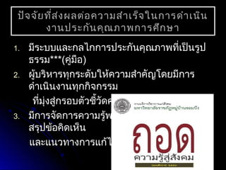 ปัจจัยที่ส่งผลต่อความสำาเร็จในการดำาเนินปัจจัยที่ส่งผลต่อความสำาเร็จในการดำาเนิน
งานประกันคุณภาพการศึกษางานประกันคุณภาพการศึกษา
1.1. มีระบบและกลไกการประกันคุณภาพที่เป็นรูปมีระบบและกลไกการประกันคุณภาพที่เป็นรูป
ธรรมธรรม***(***(คู่มือคู่มือ))
2.2. ผู้บริหารทุกระดับให้ความสำาคัญโดยมีการผู้บริหารทุกระดับให้ความสำาคัญโดยมีการ
ดำาเนินงานทุกกิจกรรมดำาเนินงานทุกกิจกรรม
ที่มุ่งสู่กรอบตัวชี้วัดคุณภาพที่มุ่งสู่กรอบตัวชี้วัดคุณภาพ******((PDCAPDCA))
3.3. มีการจัดการความรู้พร้อมทั้งแลกเปลี่ยนเรียนรู้มีการจัดการความรู้พร้อมทั้งแลกเปลี่ยนเรียนรู้
สรุปข้อคิดเห็นสรุปข้อคิดเห็น
และแนวทางการแก้ไขปัญหาและแนวทางการแก้ไขปัญหา
 