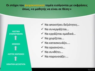 Οι στόχοι του ψυχοκινητικού τομέα εισάγονται με εκφράσεις
όπως, «ο μαθητής να είναι σε θέση:»
 Να αποκτήσει δεξιότητες…
 Να συνεργάζεται…
 Να εργάζεται ομαδικά…
 Να χειρίζεται...
 Να κατασκευάζει....
 Να οργανώνει…
 Να συνθέτει...
 Να παρουσιάζει …
ΛΕΚΤΙΚΗ
ΣΥΜΠΕΡΙΦΟΡΑ
ΜΙΜΗΣΗ
ΛΕΠΤΟΙ ΧΕΙΡΙΣΜΟΙ
ΚΙΝΗΤΙΚΗ ΔΕΞΙΟΤΗΤΑ
 