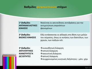 Βαθμίδες ψυχοκινητικών στόχων
1η βαθμίδα:
ΑΝΤΑΝΑΚΛΑΣΤΙΚΕΣ
ΚΙΝΗΣΕΙΣ
Νοούνται οι ασυνείδητες αντιδράσεις για την
αντιμετώπιση απροόπτων
φαινομένων
2η βαθμίδα:
ΒΑΣΙΚΕΣ ΚΙΝΗΣΕΙΣ
Εδώ εντάσσονται οι αλλαγές στη θέση των μελών
του σώματος, όπως οι κινήσεις των δακτύλων, των
χεριών, των ποδιών κτλ.
3η βαθμίδα:
ΑΝΤΙΛΗΠΤΙΚΕΣ
ΙΚΑΝΟΤΗΤΕΣ Ή
ΔΕΞΙΟΤΗΤΕΣ
κιναισθητική διάκριση
οπτική διάκριση
ακουστική διάκριση
απτική διάκριση
συγχρονισμένες κινητικές δεξιότητες : μάτι- χέρι
 