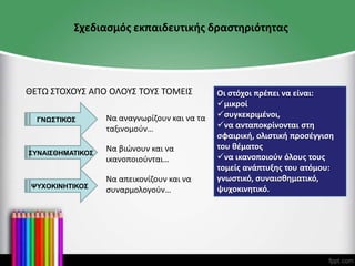 Σχεδιασμός εκπαιδευτικής δραστηριότητας
ΘΕΤΩ ΣΤΟΧΟΥΣ ΑΠΟ ΟΛΟΥΣ ΤΟΥΣ ΤΟΜΕΙΣ
Να αναγνωρίζουν και να τα
ταξινομούν…
Να βιώνουν και να
ικανοποιούνται…
Να απεικονίζουν και να
συναρμολογούν…
ΓΝΩΣΤΙΚΟΣ
ΣΥΝΑΙΣΘΗΜΑΤΙΚΟΣ
ΨΥΧΟΚΙΝΗΤΙΚΟΣ
Οι στόχοι πρέπει να είναι:
μικροί
συγκεκριμένοι,
να ανταποκρίνονται στη
σφαιρική, ολιστική προσέγγιση
του θέματος
να ικανοποιούν όλους τους
τομείς ανάπτυξης του ατόμου:
γνωστικό, συναισθηματικό,
ψυχοκινητικό.
 