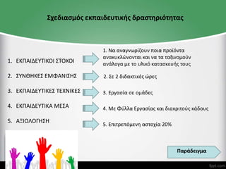 Σχεδιασμός εκπαιδευτικής δραστηριότητας
1. ΕΚΠΑΙΔΕΥΤΙΚΟΙ ΣΤΟΧΟΙ
2. ΣΥΝΘΗΚΕΣ ΕΜΦΑΝΙΣΗΣ
3. ΕΚΠΑΙΔΕΥΤΙΚΕΣ ΤΕΧΝΙΚΕΣ
4. ΕΚΠΑΙΔΕΥΤΙΚΑ ΜΕΣΑ
5. ΑΞΙΟΛΟΓΗΣΗ
1. Να αναγνωρίζουν ποια προϊόντα
ανακυκλώνονται και να τα ταξινομούν
ανάλογα με το υλικό κατασκευής τους
3. Εργασία σε ομάδες
4. Με Φύλλα Εργασίας και διακριτούς κάδους
5. Επιτρεπόμενη αστοχία 20%
2. Σε 2 διδακτικές ώρες
Παράδειγμα
 