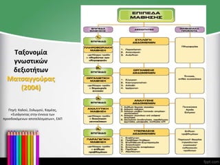 Ταξονομία
γνωστικών
δεξιοτήτων
Ματσαγγούρας
(2004)
Πηγή: Καλού, Σολωμού, Καμέας,
«Εισάγοντας στην έννοια των
προσδοκόμενων αποτελέσματων», ΕΑΠ
 