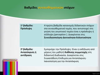 Βαθμίδες συναισθηματικών στόχων
1η βαθμίδα:
Πρόσληψη
Η πρώτη βαθμίδα κατανομής διδακτικών στόχων
στο συναισθηματικό τομέα, που αντιστοιχεί στη
γνώση του γνωστικού τομέα είναι η πρόσληψη ή
σύλληψη (perception ). Διακρίνεται στις
Συνειδητοποίηση-Δεκτικότητα-Εκλεκτικότητα
2η βαθμίδα:
Ανταπόκριση ή
αντίδραση
Εμπεριέχει την Πρόσληψη. Είναι η εκδήλωση από
μέρους του μαθητή διάθεσης συμμετοχής στη
διδακτική διαδικασία. Διακρίνεται στις
Συγκατάθεση-Επιθυμία για Ανταπόκριση-
Ικανοποίηση για την Ανταπόκριση
 