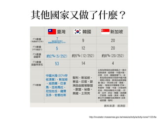 其他國家又做了什麼？
http://incubator.moeasmea.gov.tw/news/activity/activity-none/1123-fta
 