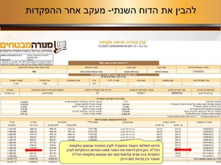 13
‫בתקופת‬ ‫שבוצעו‬ ‫הפנסיה‬ ‫לקרן‬ ‫והמעביד‬ ‫העובד‬ ‫תשלומי‬ ‫פירוט‬
‫הדו‬"‫ח‬.‫לקרן‬ ‫ההפקדות‬ ‫הופרשו‬ ‫ממנו‬ ‫השכר‬ ‫את‬ ‫לראות‬ ‫ניתן‬ ‫כאן‬,
‫קודמות‬ ‫שנים‬ ‫בגין‬ ‫הפקדות‬(‫יש‬ ‫אם‬)‫הדו‬ ‫בתקופת‬ ‫שבוצעו‬"‫ח‬
‫קרנות‬ ‫בין‬ ‫ומעבר‬(‫היה‬ ‫אם‬.)
‫השנתי‬ ‫הדוח‬ ‫את‬ ‫להבין‬-‫ההפקדות‬ ‫אחר‬ ‫מעקב‬
 