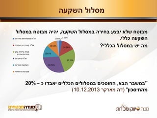 ‫השקעה‬ ‫מסלול‬
‫השקעה‬ ‫במסלול‬ ‫בחירה‬ ‫יבצע‬ ‫שלא‬ ‫מבוטח‬,‫במסלול‬ ‫מבוטח‬ ‫יהיה‬
‫כללי‬ ‫השקעה‬.
‫הכללי‬ ‫במסלול‬ ‫יש‬ ‫מה‬?
"‫הבא‬ ‫במשבר‬,‫כ‬ ‫יאבדו‬ ‫הכללים‬ ‫במסלולים‬ ‫החוסכים‬–20%
‫מהחיסכון‬"(‫דה‬‫מארקר‬10.12.2013)
3.03%
14.24%
27.20%
29.71%
12.61%
10.53%
2.68%‫אג‬"‫סחירות‬ ‫ממשלתיות‬ ‫ח‬
‫אג‬"‫סחירות‬ ‫קונצרניות‬ ‫ח‬
‫ערך‬ ‫וניירות‬ ‫מניות‬
‫אחרים‬ ‫סחירים‬
‫אג‬"‫מיועדות‬ ‫ח‬
‫אחרות‬ ‫השקעות‬
‫והלוואות‬ ‫פקדונות‬
 