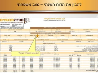 2
‫מעודכן‬ ‫המשפחתי‬ ‫המצב‬ ‫האם‬?
‫השנתי‬ ‫הדוח‬ ‫את‬ ‫להבין‬–‫משפחתי‬ ‫מצב‬
 