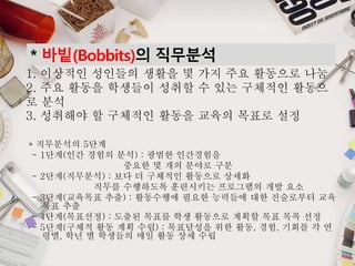 * 직무분석의 5단계
- 1단계(인간 경험의 분석) : 광범한 인간경험을
중요한 몇 개의 분야로 구분
- 2단계(직무분석) : 보다 더 구체적인 활동으로 상세화
직무를 수행하도록 훈련시키는 프로그램의 개발 요소
- 3단계(교육목표 추출) : 활동수행에 필요한 능력들에 대한 진술로부터 교육
목표 추출
- 4단계(목표선정) : 도출된 목표를 학생 활동으로 계획할 목표 목록 선정
- 5단계(구체적 활동 계획 수립) : 목표달성을 위한 활동, 경험, 기회를 각 연
령별, 학년 별 학생들의 매일 활동 상세 수립
* 바빝(Bobbits)의 직무분석
1. 이상적인 성인들의 생활을 몇 가지 주요 활동으로 나눔
2. 주요 활동을 학생들이 성취할 수 있는 구체적인 활동으
로 분석
3. 성취해야 할 구체적인 활동을 교육의 목표로 설정
 