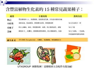 UTXGROUP 國聯集團：嘉聯精密五金配件有限公司15
含豐富植物生化素的 15 種常見蔬果種子：
蔬果 主要功效 食用方法
枸己 豐富維他命 A ，保護眼睛、促進新成代謝、具免疫功能和金屬
小紅莓 預防尿道、陰道感染、排除體內宿便、降低膽固醇 每天打成果汁一杯
亞麻子 防止心臟病、癌症、降低膽固醇、血脂、防止腦部退化、調髮 每天六匙
芝麻 維他命 E 、抗 化、抑制膽固醇和脂肪、防止動脈硬化、抗癌氧 每天六湯匙，一次兩匙，
但建議磨碎後較易吸收
維生素 E 含生育醇 (Tocopherols) 、抗 化、保護細胞、恢復細胞活力氧
 