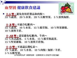 UTXGROUP 國聯集團：嘉聯精密五金配件有限公司18
血型別 健康飲食建議
 ☆☆.A.A 型：型：避免食用 製品和肉類～奶
55 ％蔬菜、 20 ％水果、 20 ％五 堅果、榖 5 ％蛋與海鮮。
☆☆ .B.B 型：型：不適合吃 肉～雞
55 ％蔬菜、 10 ％水果、 15 ％根莖類、 10 ％堅果雜糧、
10 ％蛋與羊 。奶
☆☆ .AB.AB 型：型：盡量避免吃 肉、牛肉～雞
55 ％各式蔬果、 5 ％水果、 15 ％根莖類蔬菜、
15 ％堅果雜糧、 10 ％蛋與羊 類。奶
☆☆ .O.O 型：型：不建議長期吃素～
75 ％蔬菜、 10 ％水果、 10 ％肉類 / 海鮮 / 羊 、奶
5 ％五 堅果。榖
 