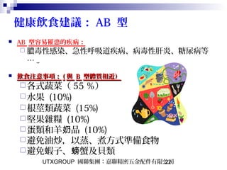 UTXGROUP 國聯集團：嘉聯精密五金配件有限公司22
健康飲食建議： AB 型
 AB 型容易罹患的疾病：
 膿毒性感染、急性呼吸道疾病、病毒性肝炎、糖尿病等
… ..
 飲食注意事項：飲食注意事項： (( 與與 BB 型體質相近）型體質相近）
各式蔬菜（ 55 ％）
水果 (10%)
根莖類蔬菜 (15%)
堅果雜糧 (10%)
蛋類和羊 品奶 (10%)
避免油炒，以蒸、煮方式準備食物
避免蝦子、 蟹及貝類螃
 