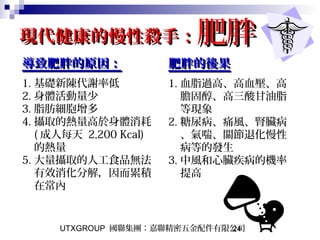UTXGROUP 國聯集團：嘉聯精密五金配件有限公司24
現代健康的慢性殺手：現代健康的慢性殺手：肥胖肥胖
導致肥胖的原因：導致肥胖的原因：
1. 基礎新陳代謝率低
2. 身體活動量少
3. 脂肪細胞增多
4. 攝取的熱量高於身體消耗
( 成人每天 2,200 Kcal)
的熱量
5. 大量攝取的人工食品無法
有效消化分解，因而累積
在常內
肥胖的後果肥胖的後果
1. 血脂過高、高血壓、高
膽固醇、高三酸甘油脂
等現象
2. 糖尿病、痛風、腎臟病
、氣喘、關節退化慢性
病等的發生
3. 中風和心臟疾病的機率
提高
 