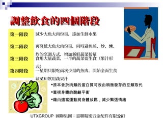 UTXGROUP 國聯集團：嘉聯精密五金配件有限公司26
調整飲食的四個階段調整飲食的四個階段
第一階段 減少大魚大肉份量，添加生鮮水果
第二階段 再降低大魚大肉份量，同時避免煎、炒、 、烤
炸的烹調方式，增加新鮮蔬菜份量
第三階段 食用大量蔬菜，一半的蔬菜要生食（果汁形
式）
第四階段 一星期只限吃兩次少量的魚肉，開始全面生食
蔬菜和飲用蔬果汁
原本含於肉類的蛋白質可改由稍微發芽的豆類取代
重視身體的酸鹼平衡
藉由適當運動將身體放鬆，減少緊張情緒
 