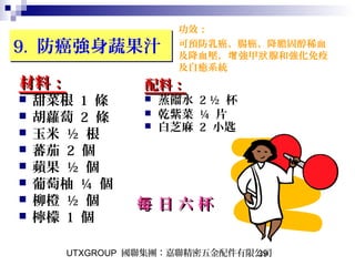 UTXGROUP 國聯集團：嘉聯精密五金配件有限公司39
9. 防癌強身蔬果汁9. 防癌強身蔬果汁
材料：材料：
 甜菜根 1 條
 胡蘿蔔 2 條
 玉米 ½ 根
 蕃茄 2 個
 蘋果 ½ 個
 葡萄柚 ¼ 個
 柳橙 ½ 個
 檸檬 1 個
日 六 杯每 日 六 杯每
功效：
可預防乳癌、腸癌、降膽固醇稀血
及降血壓， 強甲 腺和強化免疫增 狀
及自癒系統
配料：配料：
 蒸餾水 2 ½ 杯
 乾紫菜 ¼ 片
 白芝麻 2 小匙
 