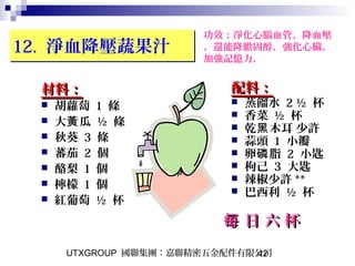 UTXGROUP 國聯集團：嘉聯精密五金配件有限公司42
12. 淨血降壓蔬果汁12. 淨血降壓蔬果汁
材料：材料：
 胡蘿蔔 1 條
 大 瓜黃 ½ 條
 秋葵 3 條
 蕃茄 2 個
 酪梨 1 個
 檸檬 1 個
 紅葡萄 ½ 杯
日 六 杯每 日 六 杯每
功效：淨化心腦血管、降血壓
、還能降膽固醇，強化心臟、
加強記憶力，
配料：配料：
 蒸餾水 2 ½ 杯
 香菜 ½ 杯
 乾 木耳 少許黑
 蒜頭 1 小瓣
 卵 脂磷 2 小匙
 枸己 3 大匙
 辣椒少許 **
 巴西利 ½ 杯
 