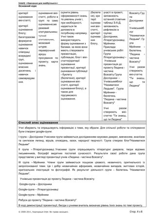 Intel® «Навчання для майбутнього»
Основний курс
© 2000-2011, Корпорація Intel. Всі права захищені. Стор. 4 з 8
критерії
оцінювання
вікі-статті;
критерії
оцінювання
блогу;
багаторазове
формуюче
оцінювання
навичок
співпраці
всередині
груп,
оцінювання
власних
досягнень і
навичок
самоврядува
ння.
оцінювання вікі-
статті, роботи в
групі та само
оцінювання;ме
режевий
опитувальниквс
тупний
опитувальник,
мозковий
штурм;
перевірочний
аркуш
просування по
проекту; карти
знань.
оцінити рівень
сформованості знань
та уявлень учнів і,
при необхідності,
надається їм
допомога в
потрібному напрямку.
Учні також
використовують
форму оцінювання з
балами, за якою вони
мають створювати
презентацію,
публікацію, блог і вікі-
статтю(критерії
оцінювання
презентації, критерії
оцінювання публікації
- буклету
(бюлетеня), критерії
оцінювання вікі-
статті, критерії
оцінювання блогу), а
також для
підсумкового
оцінювання.
(бюлете
ня), кри
терії
оцінюва
ння вікі-
статті,
критерії
оцінюва
ння
блогу,
участі в проекті,
заповнюють
останній стовпчик
таблиці З-Х-Д,
заповнюють
рефлексію в
групах:
Дослідники,
Літературознавці,
Мрійники.
Приклади
учнівських робіт:
Група
Літературознавці -
Учнівська
презентація до
проекту Людина -
частина
Всесвіту Група
Дослідники -
Учнівськийблог
"Називатися
Людьми". Група
Мрійники -
бюлетень
"Людина - частина
Всесвіту"
Учні разом
створюють вікі-
статтю "Ти знаєш,
що ти Людина"
Всесвіту Гру
па
Дослідники
-
Учнівськийб
лог
"Називатися
Людьми". Гр
упа
Мрійники -
бюлетень
"Людина -
частина
Всесвіту"
Учні разом
створюють
вікі-статтю
"Ти знаєш,
що ти
Людина"
Стислий опис оцінювання
Учні збирають та опрацьовують інформацію з теми, яку обрали. Для спільної роботи та спілкування
були створені google-групи:
І група – Дослідники Учасники групи займаються дослідженням наукових джерел, вивченням, аналізом
та синтезом легенд, віршів, оповідань, казок, народної творчості. Група створює блог"Називатися
Людьми"
ІІ група – Літературознавці. Учасники групи опрацьовують літературні джерела, твори відомих
письменників, біографії видатних постатей сучасності. Результати своєї роботи дана група
представляє у вигляді презентації учнів «Людина - частина Всесвіту".
ІІІ група – Мрійники. Члени групи займаються пошуком цікавого, незвичного, оригінального із
запропонованої теми. Це і добір незвичайних афоризмів, незвичайних випадків, життєвих історій,
оригінальних ілюстрацій та фотографій. Як результат діяльності групи - бюлетень "Називатися
Людьми".
Учнівська презентація до проекту Людина - частина Всесвіту
Google-група – Дослідники
Google-група – Літературознавці
Google-група – Мрійники
Ребуси до проекту "Людина - частина Всесвіту"
В ході демонстрації презентації, бесіди з учнями вчитель визначає рівень їхніх знань по темі проекту.
 