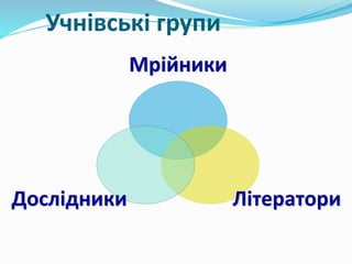 Учнівські групи
Мрійники
ЛітераториДослідники
 